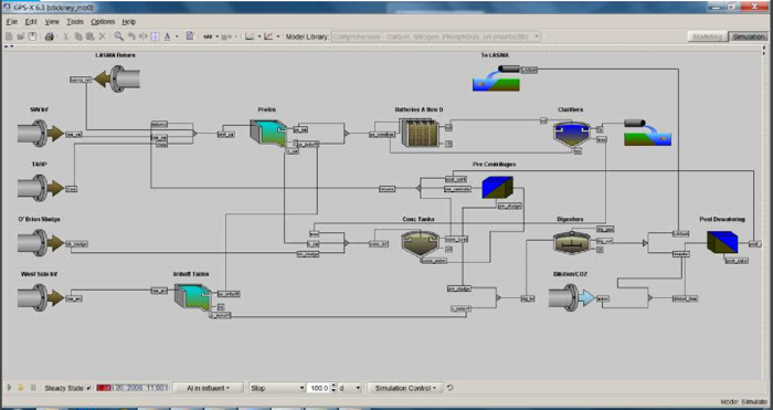 Stickney plant wide model