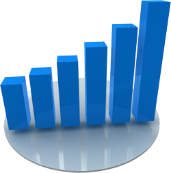 Predict Graph