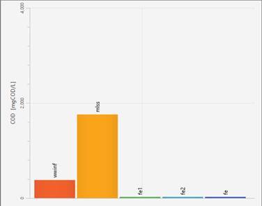 Chart, bar chart, box and whisker chart  Description automatically generated