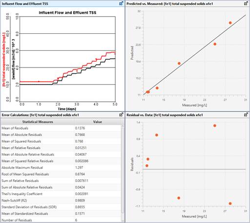 Chart, scatter chart  Description automatically generated
