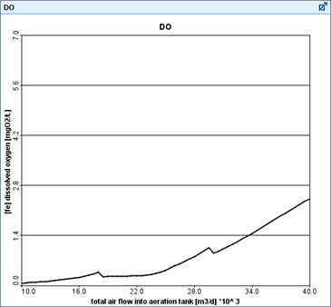 Chart, line chart  Description automatically generated