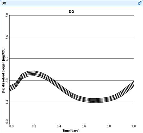 A picture containing chart  Description automatically generated