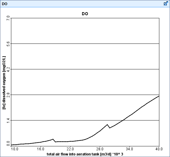 Chart, line chart  Description automatically generated