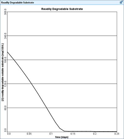 Chart, line chart Description automatically generated