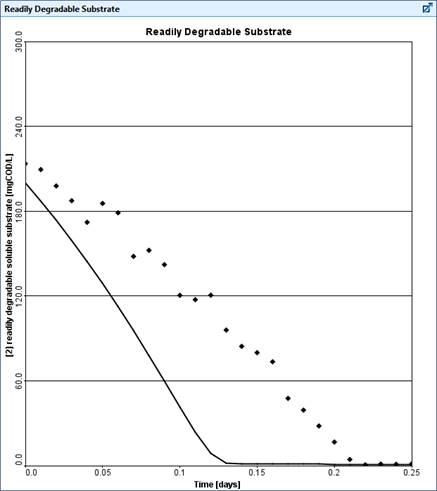 Chart, scatter chart Description automatically generated
