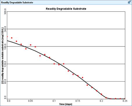 Chart, line chart Description automatically generated