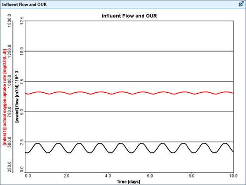 Line chart Description automatically generated with medium confidence