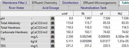 Table Description automatically generated