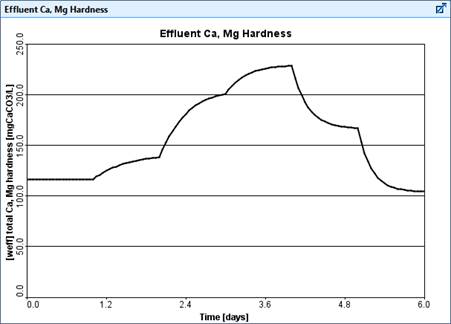 Chart, line chart  Description automatically generated