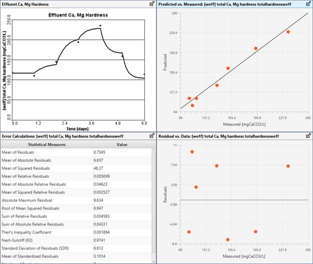 Chart  Description automatically generated