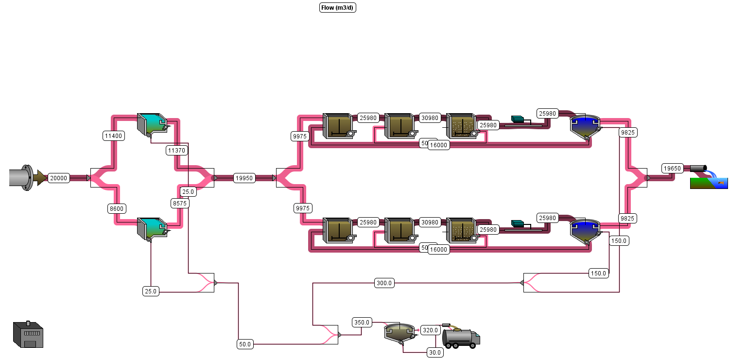 Sankey Diagram