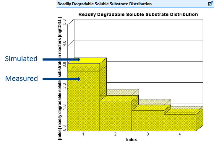 Data Comparison