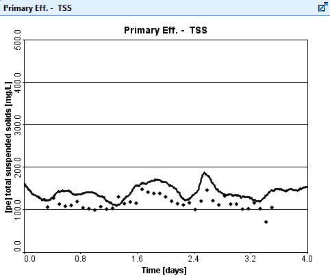 DPE Example