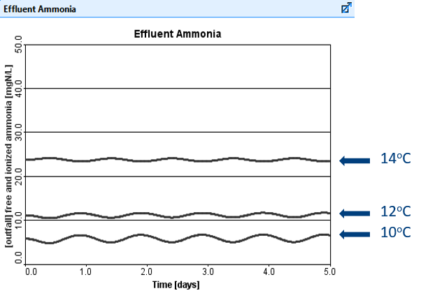 Dynamic Analysis