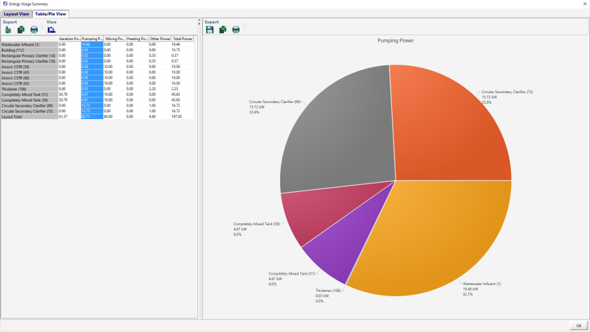 Energy Usage Chart