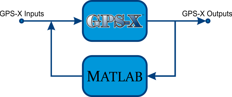 Matlab link