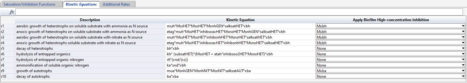 Model Developer Kinetics