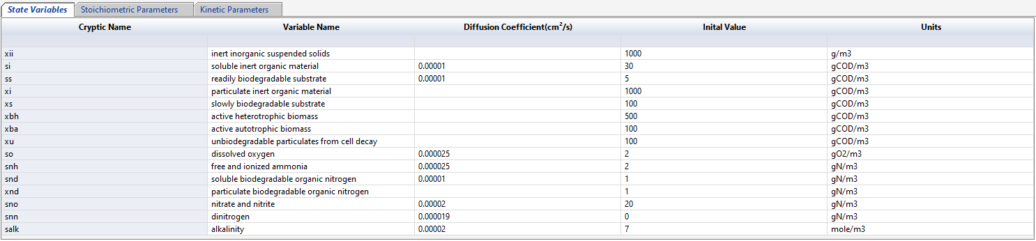 Model Developer Parameters