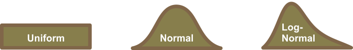 Monte Carlo Distributions