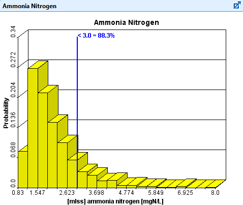 Monte Carlo Graph