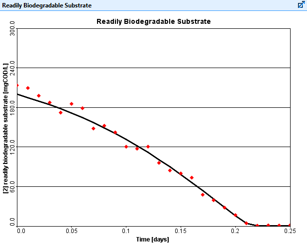 Optimizer Fitted Example