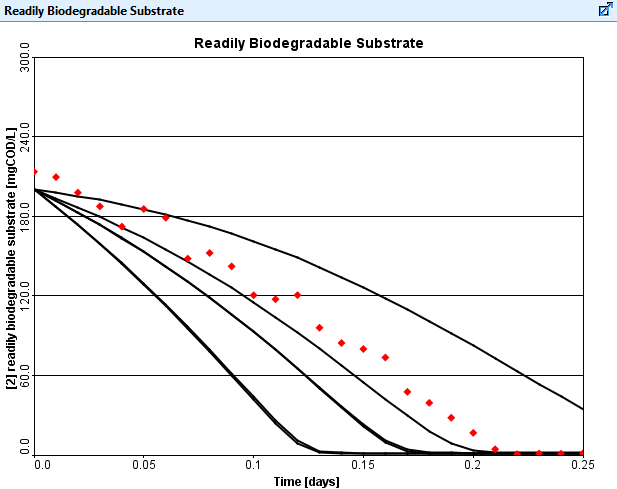 Optimizer Searching Example