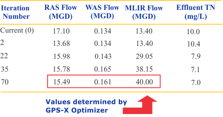 Process Control Optimize Table