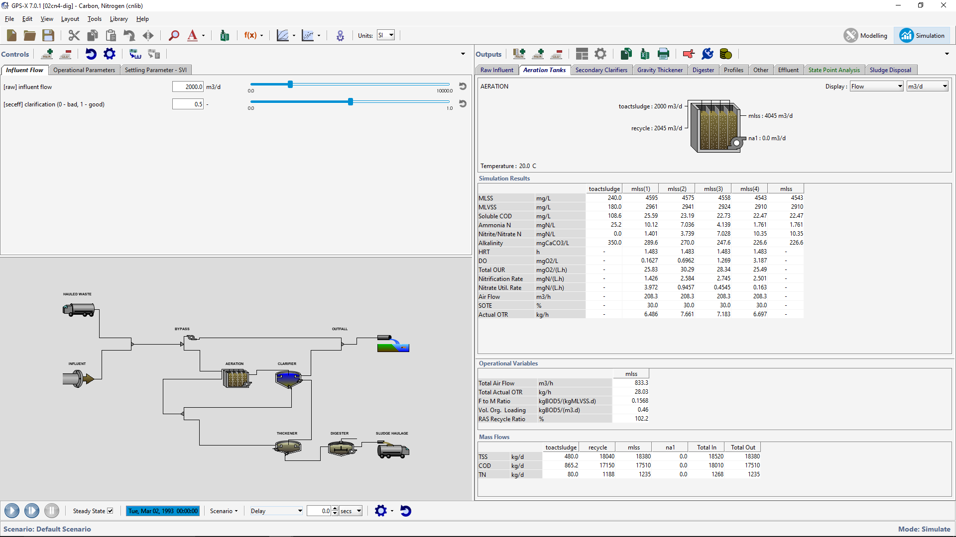 Process Control Optimize Example