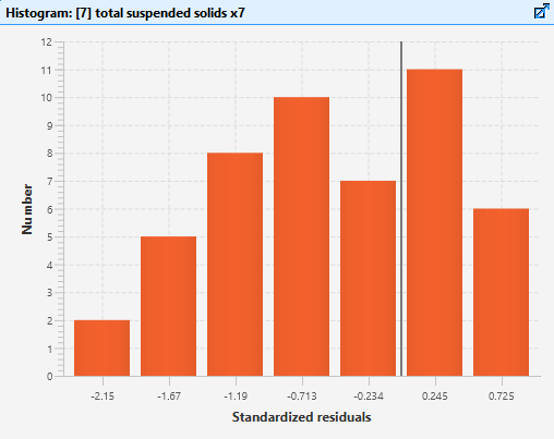 Model Residuals