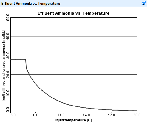 Steady State Analysis