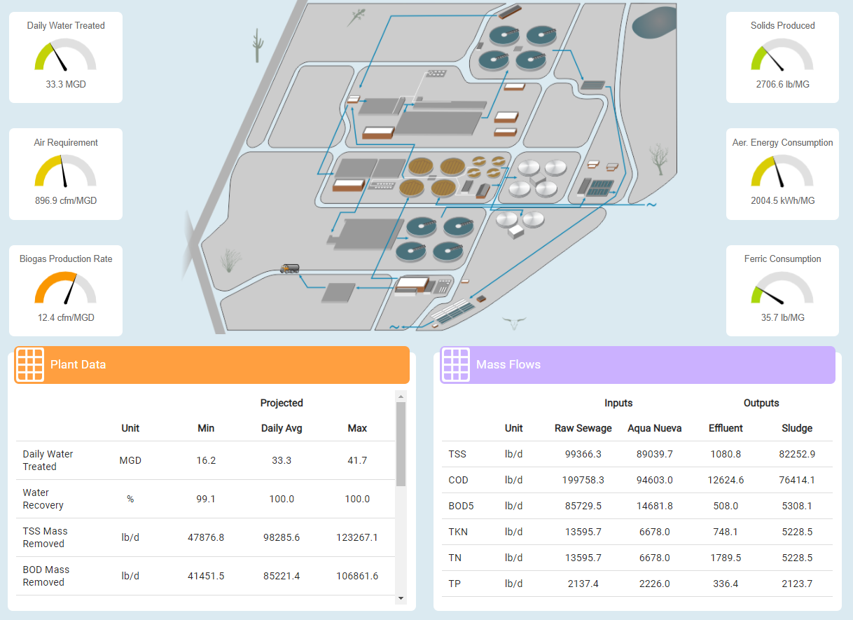 MantisAI Overview