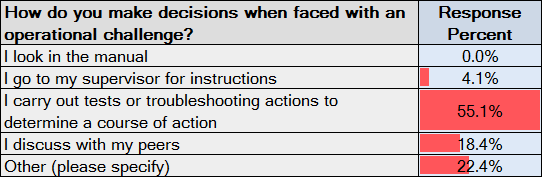 Decision Making