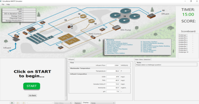 SimuWorks Interface