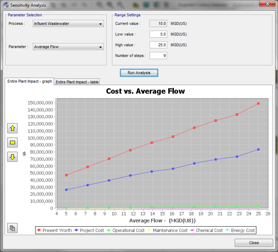 Sensitivity Analysis