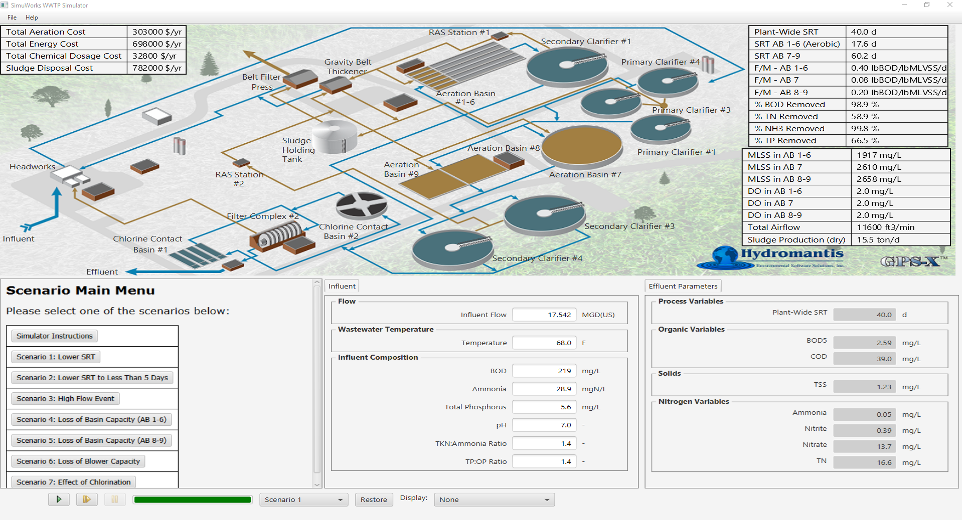 Extended Aeration Plant