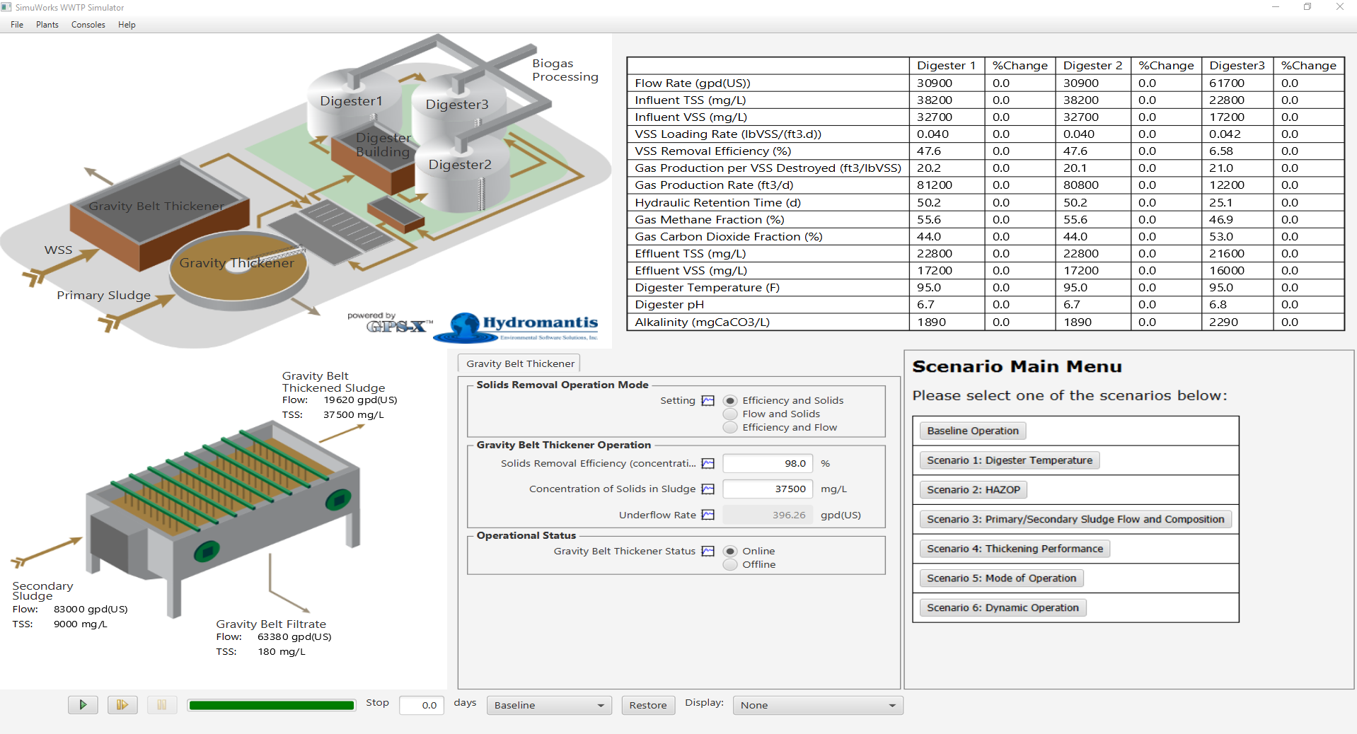 Dynamic interface developed to train operators