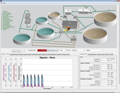 Example of a Modeling Operator Interface