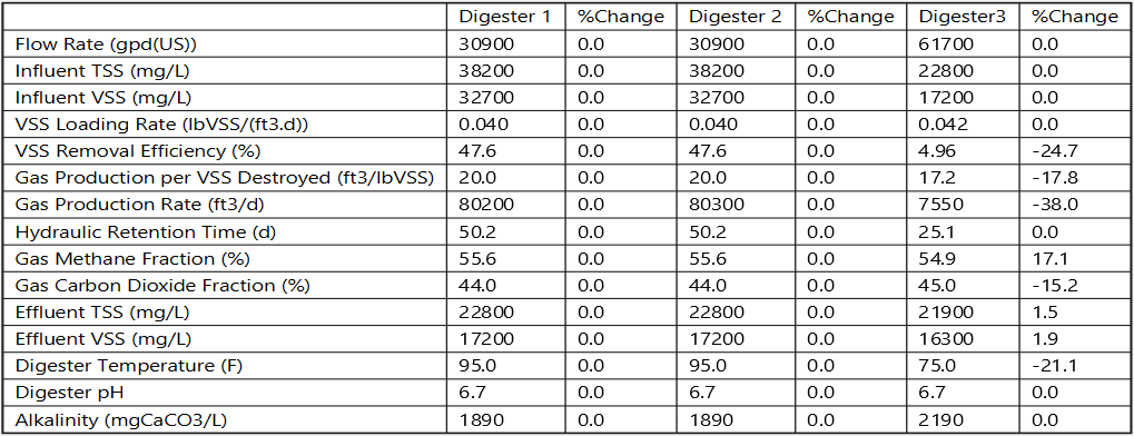 Sample Output 2