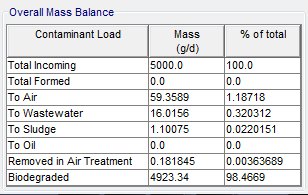 mass balance