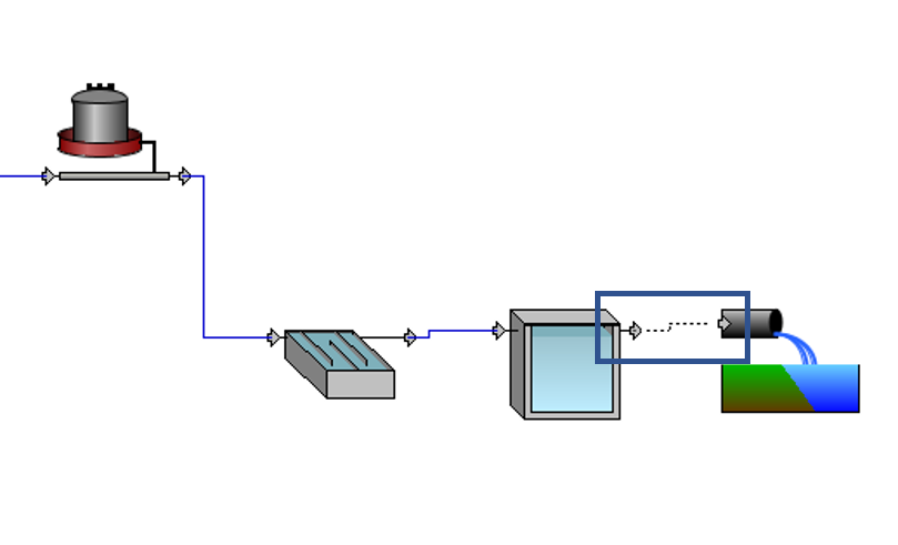 connections